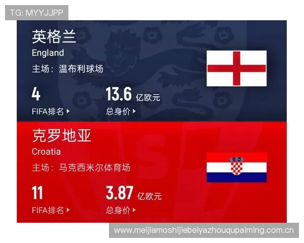2026年英格兰与克罗地亚在世界杯中的潜在风险因素及应对策略详解